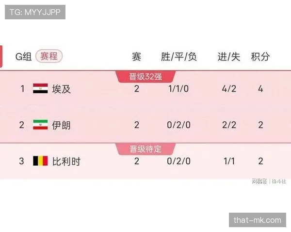 世界杯G组最新资讯合集：积分榜、赛果、晋级形势与末轮赛程